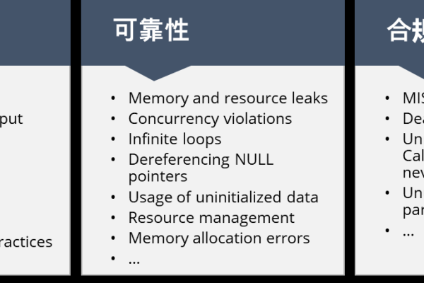 开源CDNats项目，如何确保合规性与安全性？