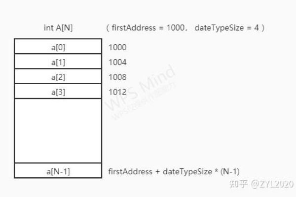 array数组类型_数组类型  第1张