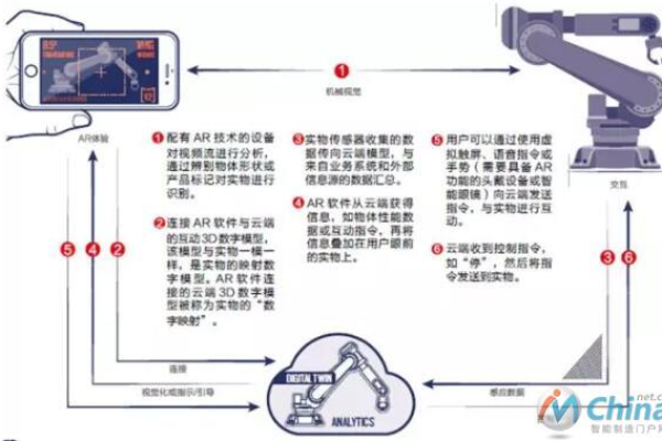 ar技术原理_技术原理