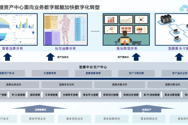 大数据基础设施专家服务如何助力企业数据管理优化？