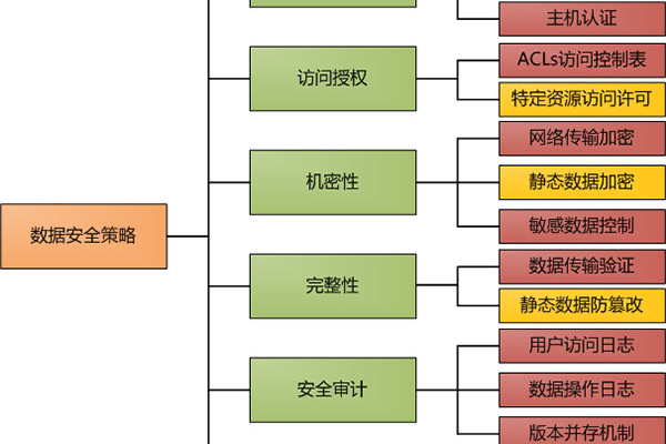 流量控制2.0在等保2.0标准中扮演什么角色？  第1张