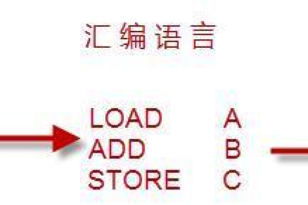 如何在单片机上使用C语言实现语音识别功能？