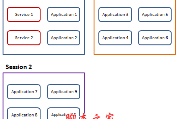 ASPNET实现级联_级联选择