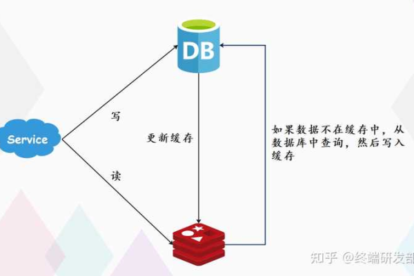 DDS实例在跨区域迁移中如何保证数据一致性？