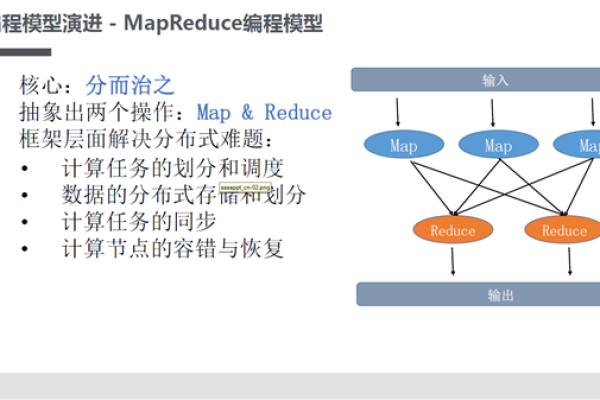 如何有效调试MapReduce程序以提高统计样例程序的准确性和性能？  第1张