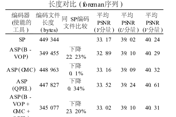 Asp编码优化技巧_ASP报告信息