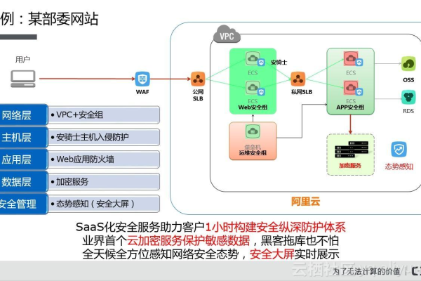 如何在快速搭建企业网站的过程中确保安全并及时发现潜在破绽？