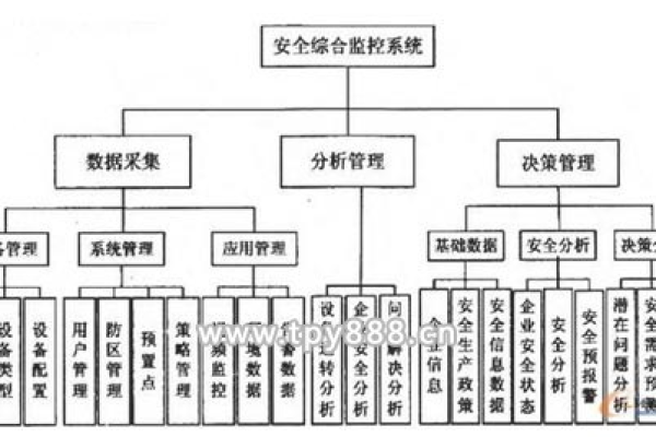 安全生产管理网络的文件_生产管理