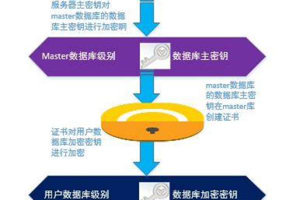 如何配置SQL Server开启实例级透明数据加密(TDE)？