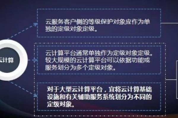 什么是等保2.0三级要求下的云服务基线标准？