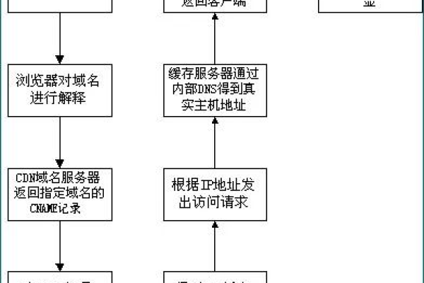 如何有效实施开源CDN管理平台的权限控制策略？