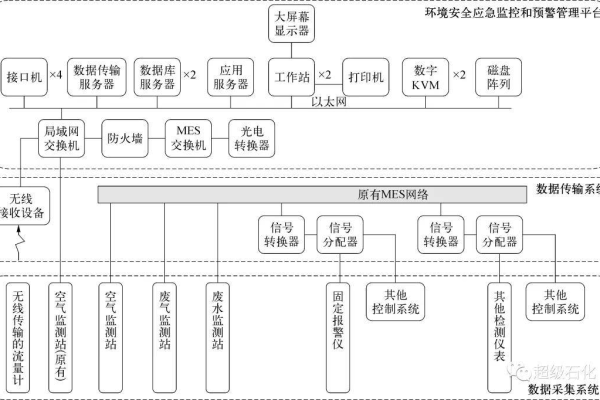 安全应急_安全监控与应急响应