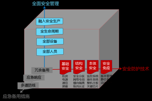 安全组与安全组通信_安全组