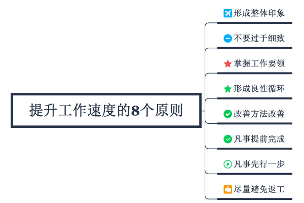 如何高效管理快捷键以提升工作效率？  第1张