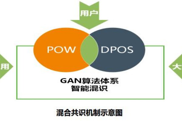 DWS技术在哪些领域得到了创新应用？  第1张