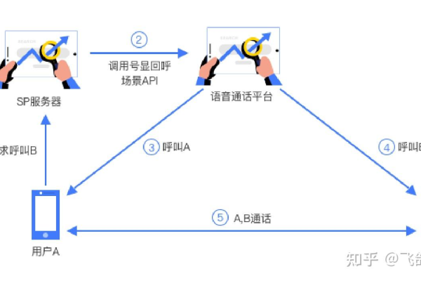 安装拨号网络的目的是为了_目的