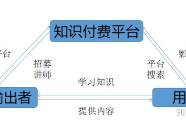 按周付费_知识付费