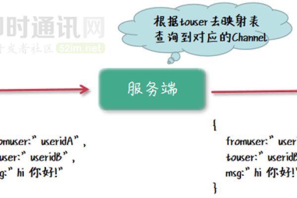 app客户端和服务器怎么通信协议_通信协议