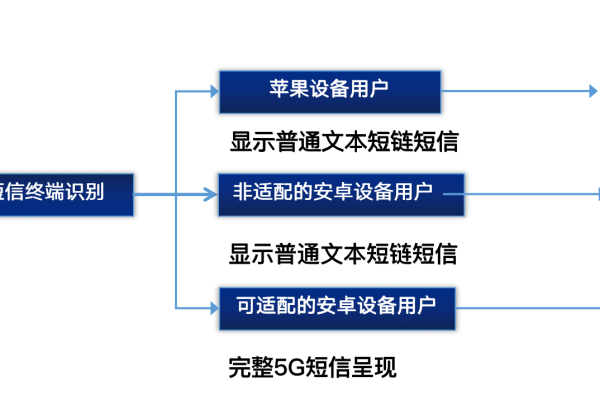 如何有效利用短信通知接口提升用户体验？  第1张