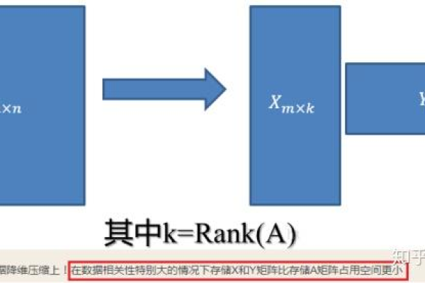 如何应用MapReduce框架进行奇异值分解(SVD)？  第1张