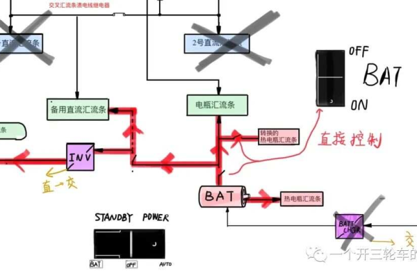 ELB在电气领域中代表什么？——M004电气测试解析