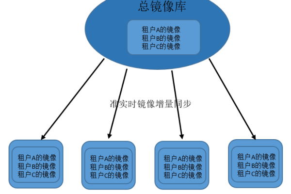 如何平衡镜像快照的成本与效益？