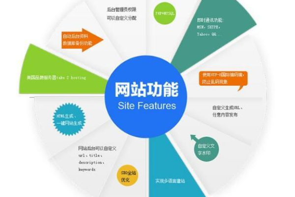 准备搭建网站，哪些关键材料不可或缺？  第1张