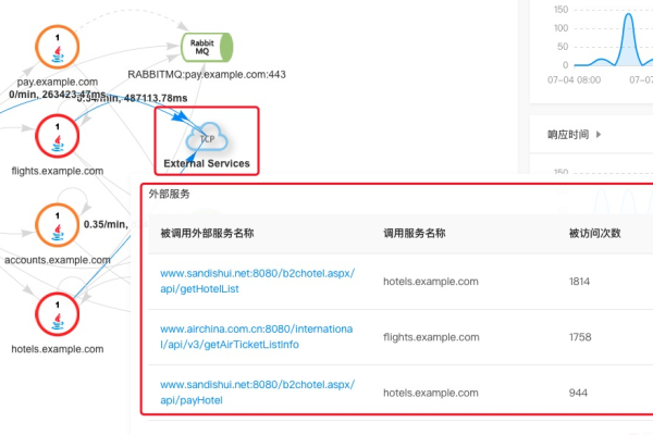 如何查询特定软件的服务器列表？