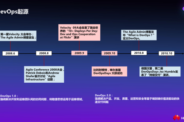 DevOps实践如何革新现代软件开发流程？  第1张