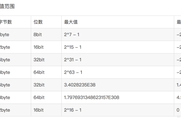 ado数据库判断字段数据类型_如何判断字段是否为NULL？