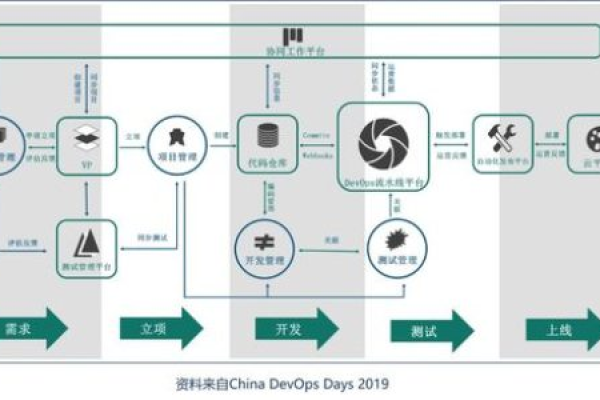 DevOps管理如何优化软件开发流程？