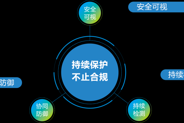 如何有效实施等保2级设计方案以解决等保问题？  第1张