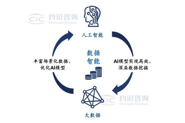 如何实现大数据挖掘和机器学习的端到端场景？