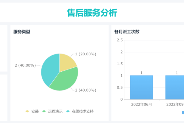 智能客服系统如何通过数据分析提升客户满意度？