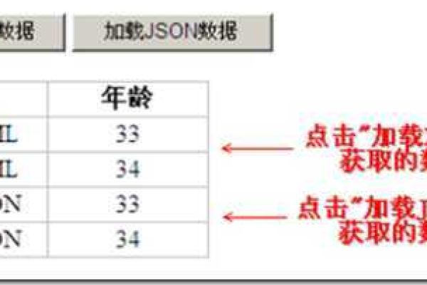 ajax取得数据库_取得正在训练的模组  第1张