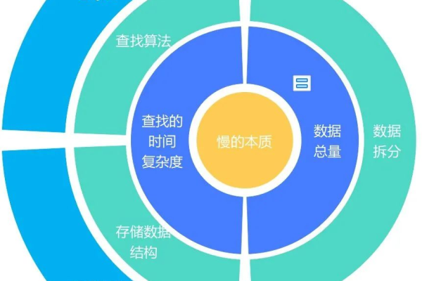 如何利用大数据技术优化大容量数据库的管理？  第1张