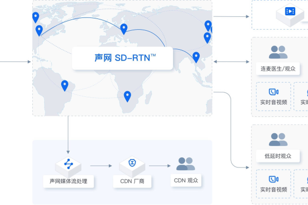 api技术开发室_移入等候室