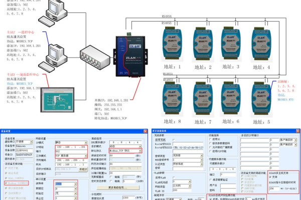 如何配置多串口服务器eth001以控制LED灯？