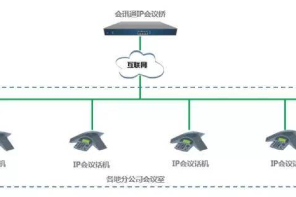 如何高效安装电话会议系统？  第1张