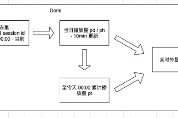 如何正确设置流程可见性过滤器以确保数据安全？