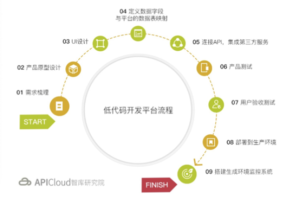 开源软件文集究竟如何影响现代软件开发？  第1张