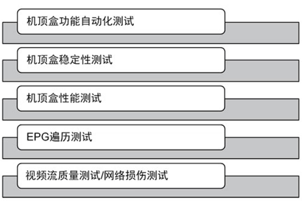 性能测试，我们是在开发新功能还是在验证现有功能？  第1张