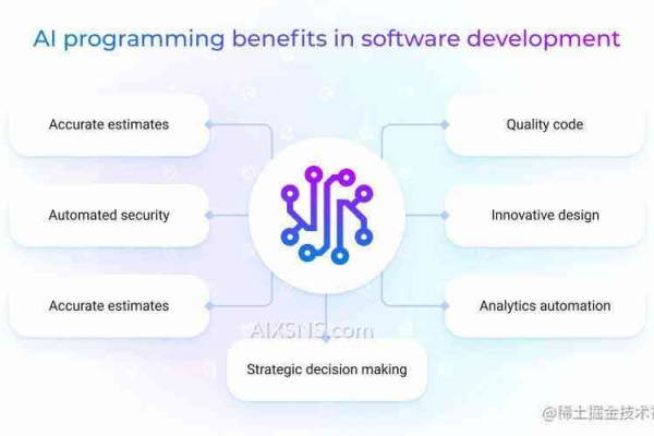 ai aip 开发_开发AI应用  第1张