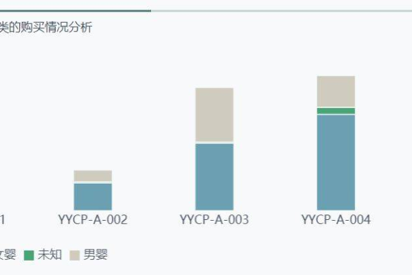 如何通过客户数据分析提升业务成果？