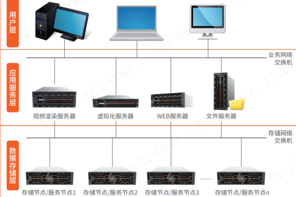 如何平衡弹性服务器的资源分配与成本效率？  第1张