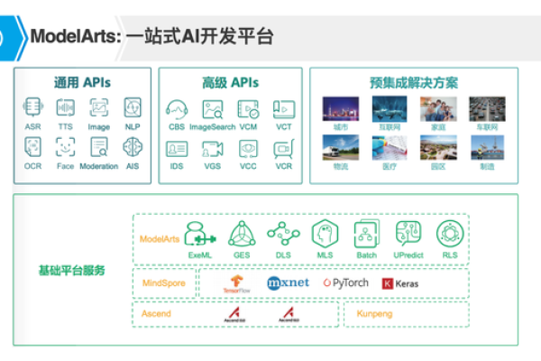 ai 开发平台对比_AI开发平台ModelArts  第1张