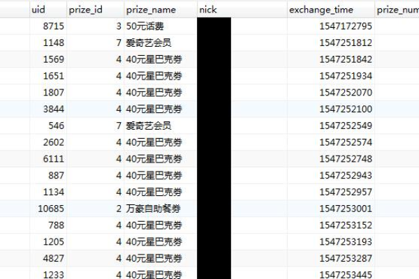 如何利用MySQL随机选取数据库记录并结合随机森林回归进行数据分析？  第1张