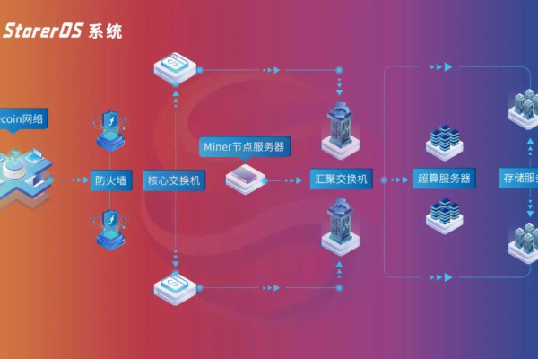 如何配置开源站群系统以优化源站性能？  第1张