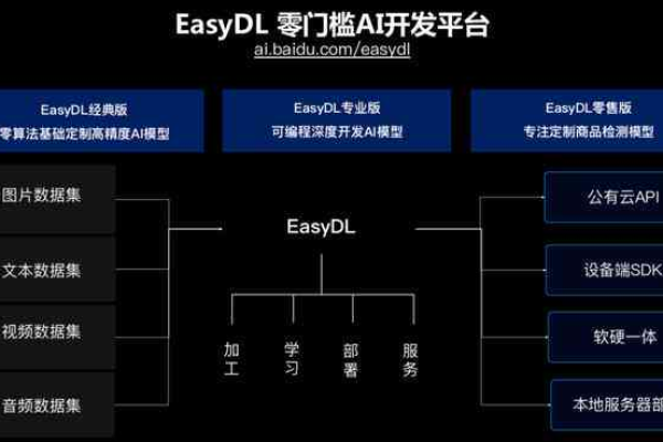 ai人工智能开发工具pedou_本地开发工具说明