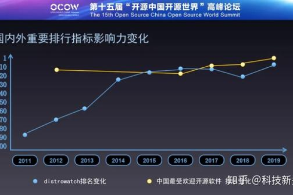 中国开源软件运动，如何声明和贡献？